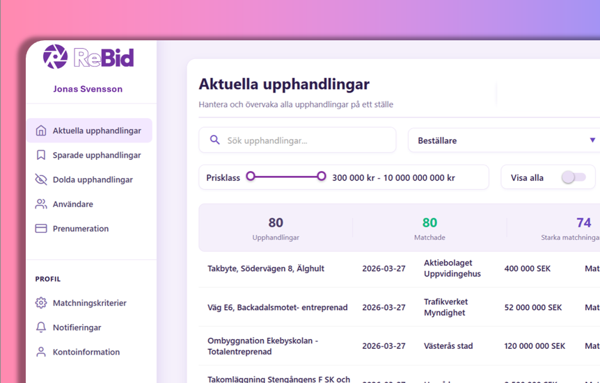 Bild på ReBid system som Softhouse varit med och byggt